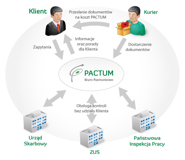 infographics_Pactum