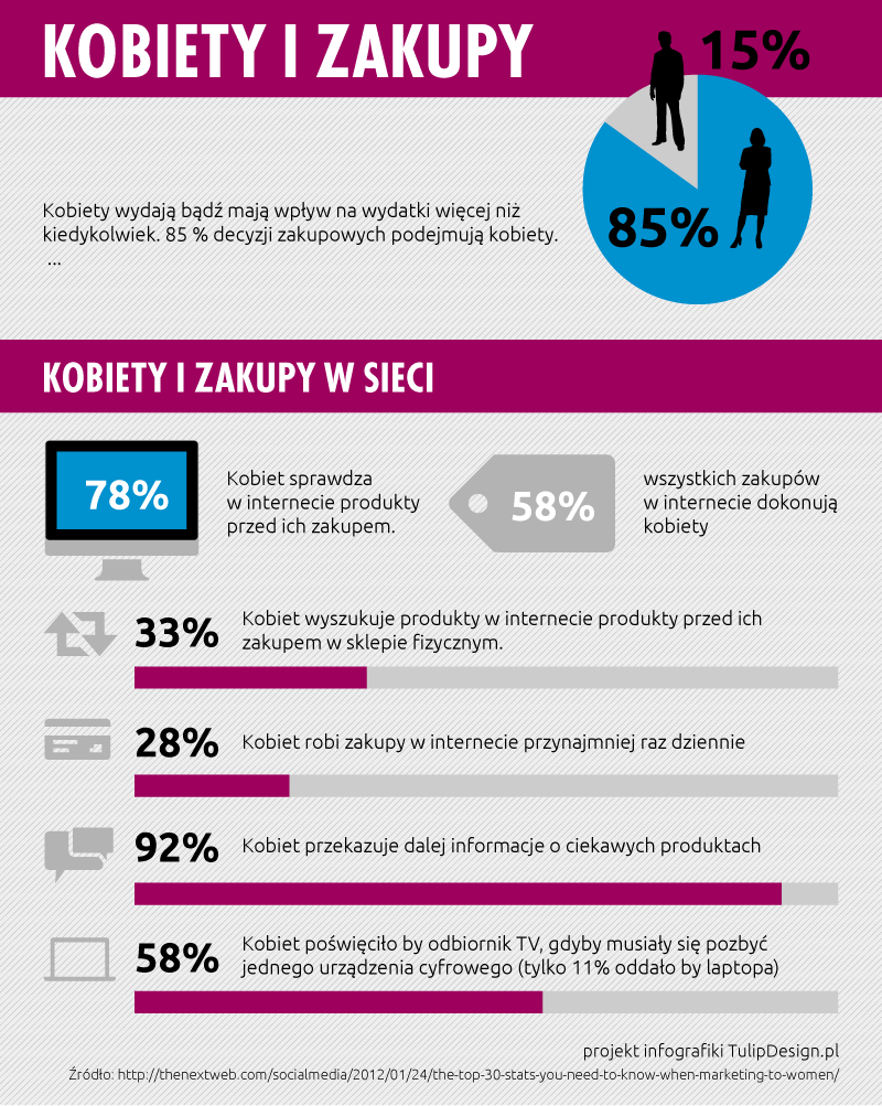 infographics_Pactum