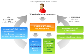 infographics_infodiagram